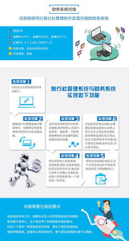 旅程同行 高效、經濟的財務與旅行社管理一體化解決方案